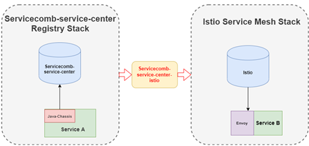../_images/integration-istio.png