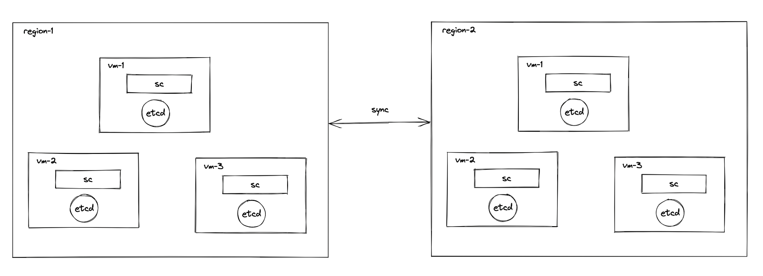 ../_images/syncer-deploy-architecture.png